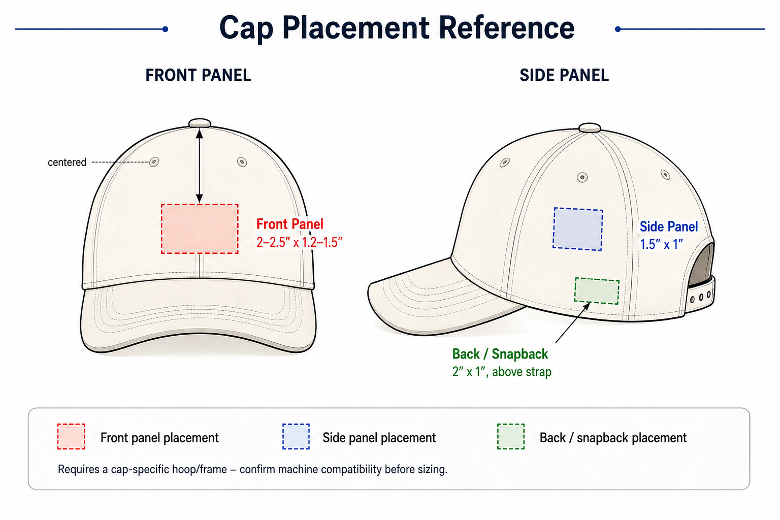 Cap Placement Diagram