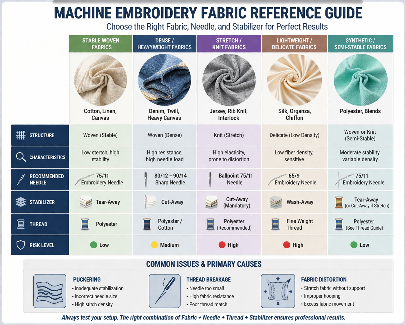 Fabric Compatibility Matrix