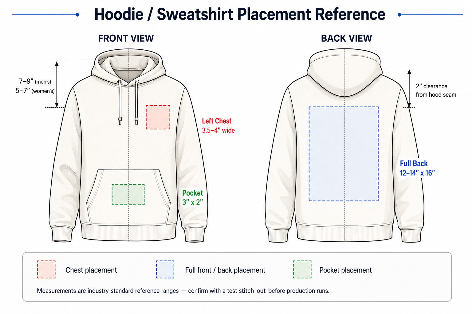 Hoodie Placement Diagram